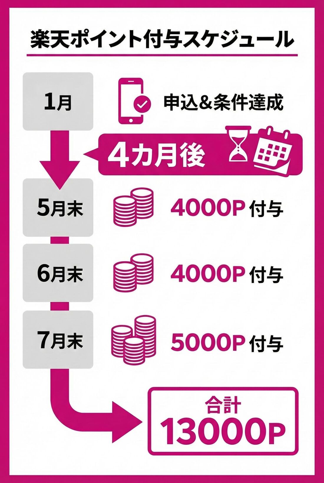 紹介キャンペーン　乗り換え