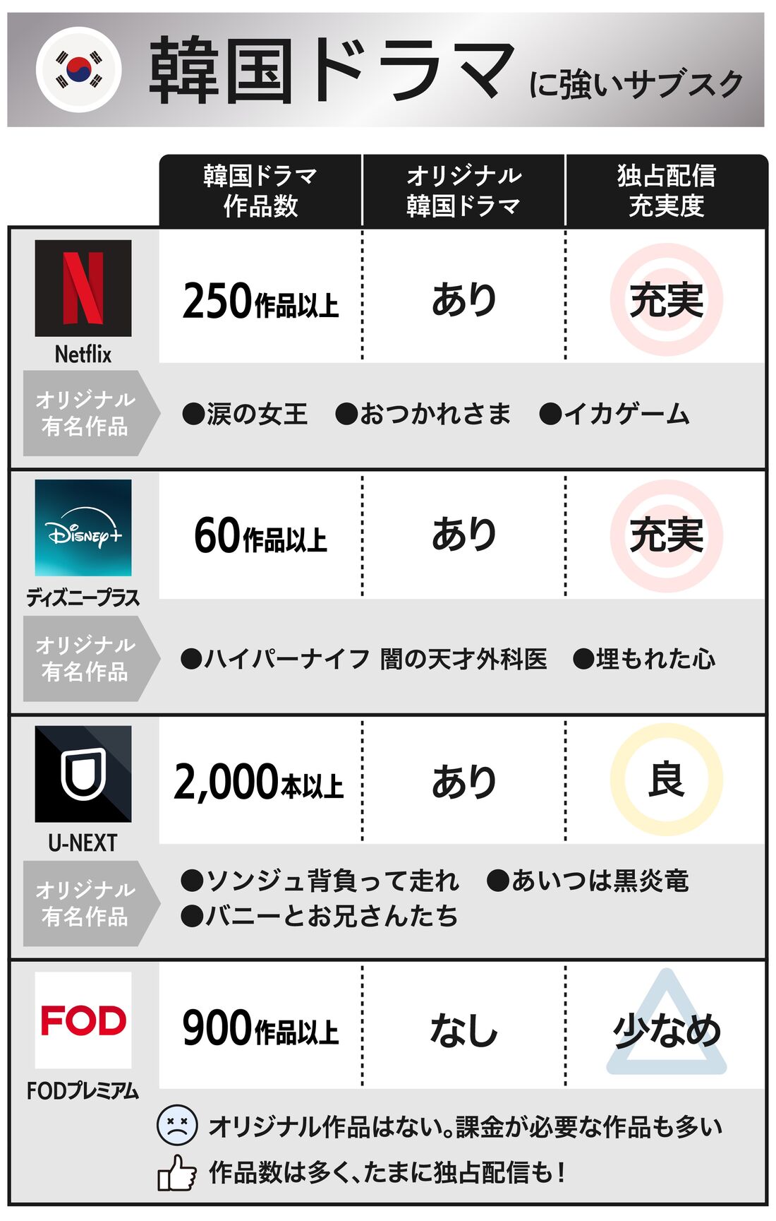 韓国ドラマ　おすすめ