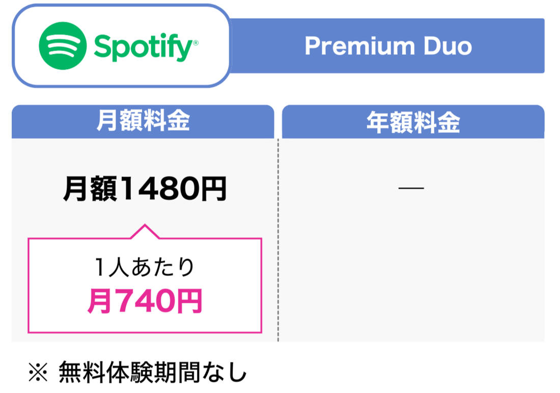 2人で使う音楽配信サブスク Spotify