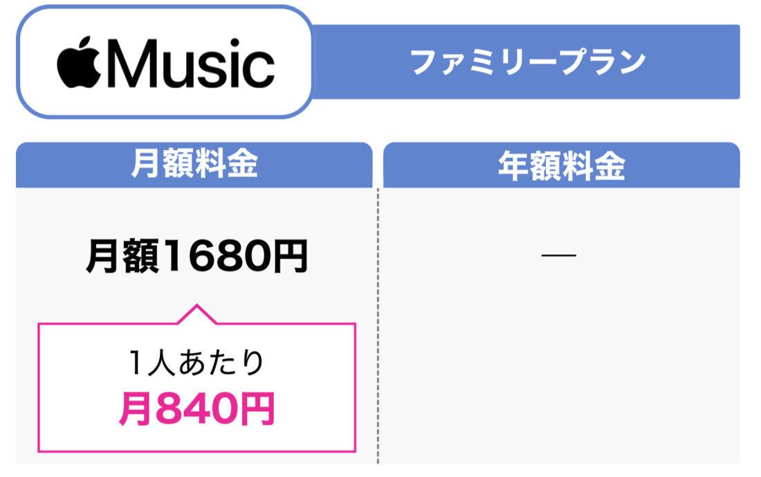 2人で使う音楽配信サブスク Apple Music