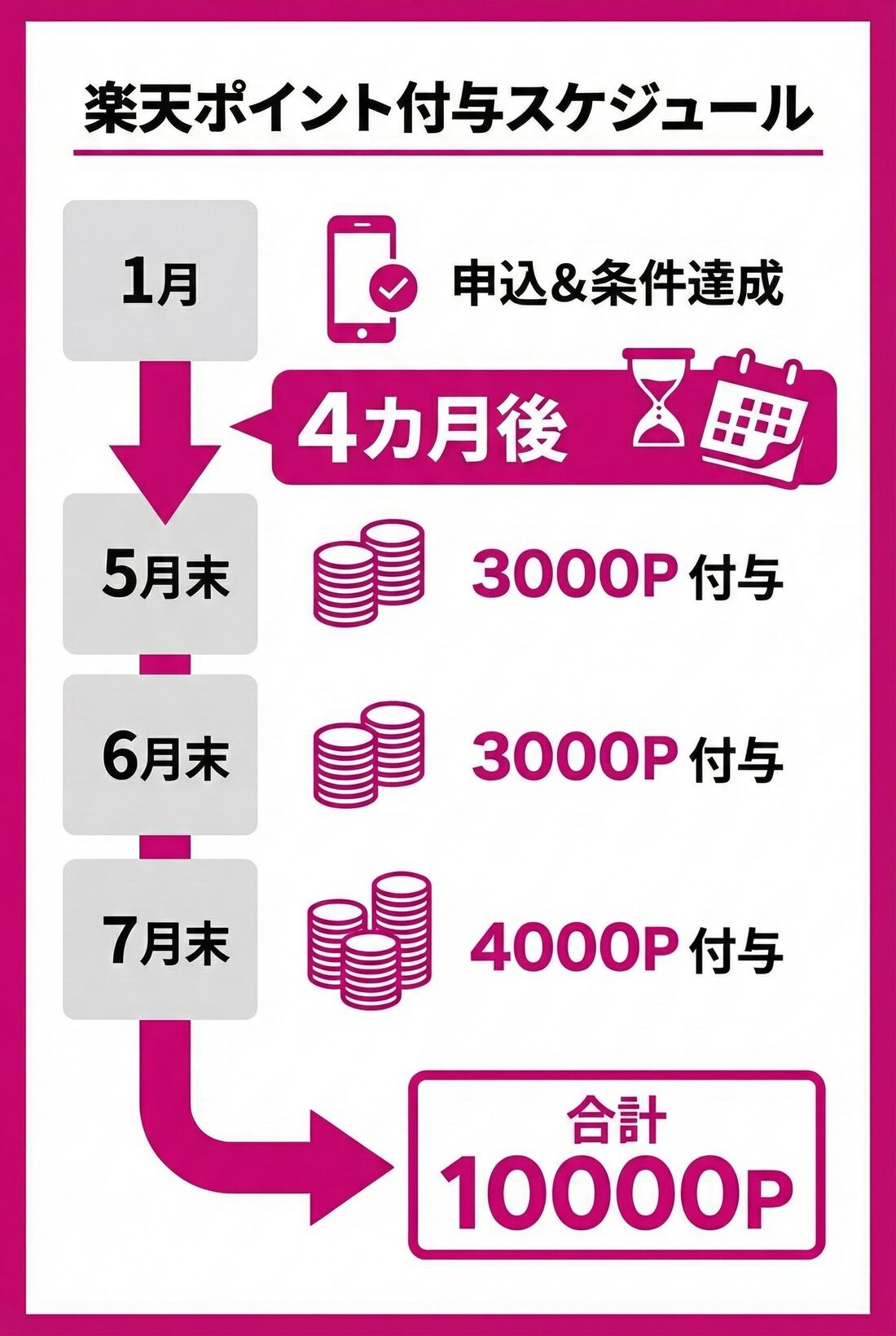 紹介キャンペーン新規契約