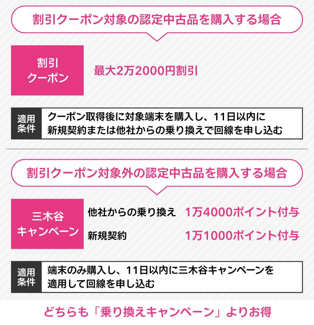 楽天モバイル Rakuten認定中古品 キャンペーン