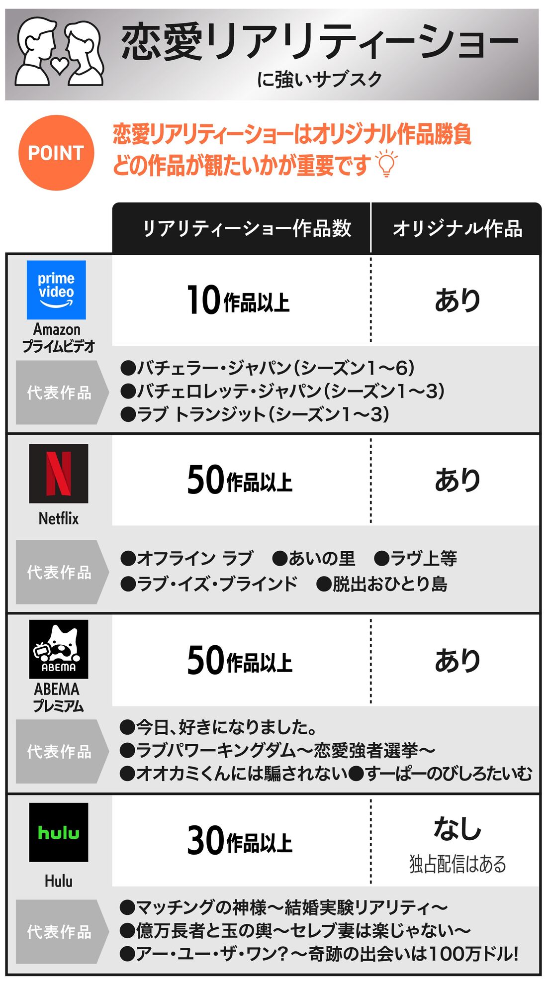 恋愛リアリティーショー　動画サブスク