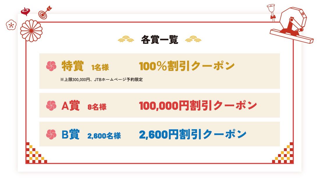 「年に一度の運試し！2026年福春福引キャンペーン」の賞品一覧