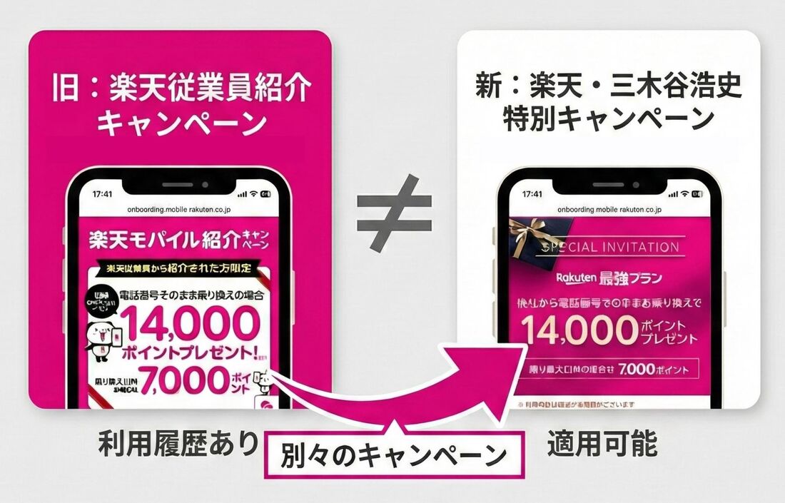 従業員紹介キャンペーン