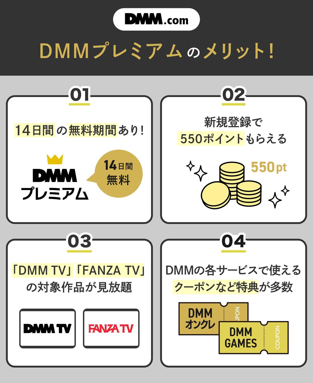 初回登録で14日間無料、FANZA TV見放題などの特典も
