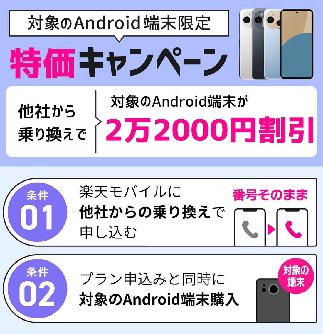 楽天モバイル Android特価キャンペーン
