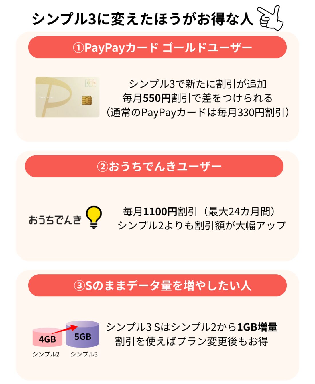 シンプル3に変えるべき人