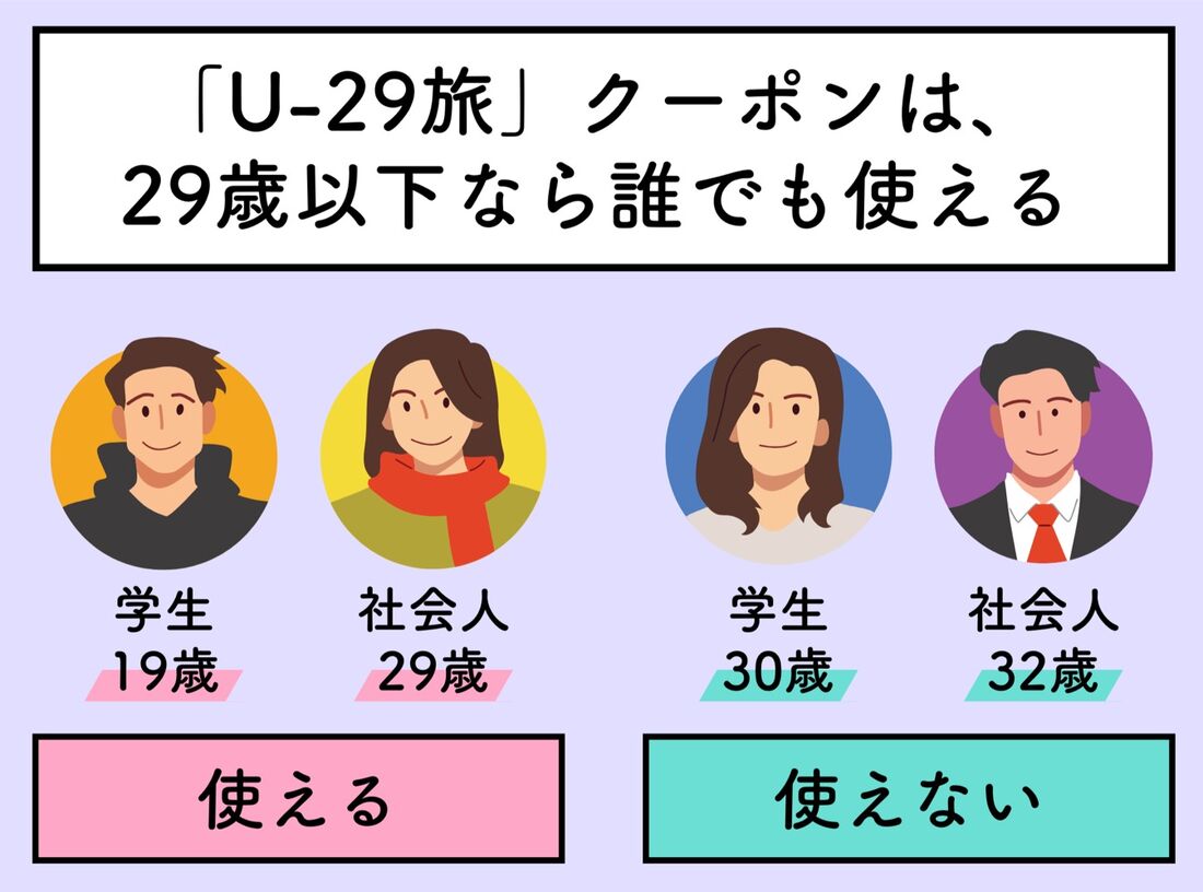 「U-29旅」クーポンとは