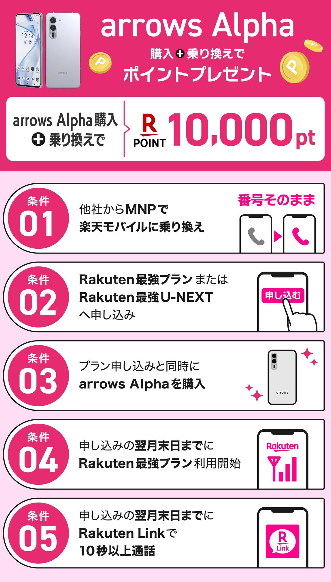 アロウズアルファ