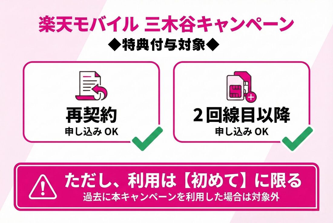 楽天モバイル 三木谷キャンペーン対象