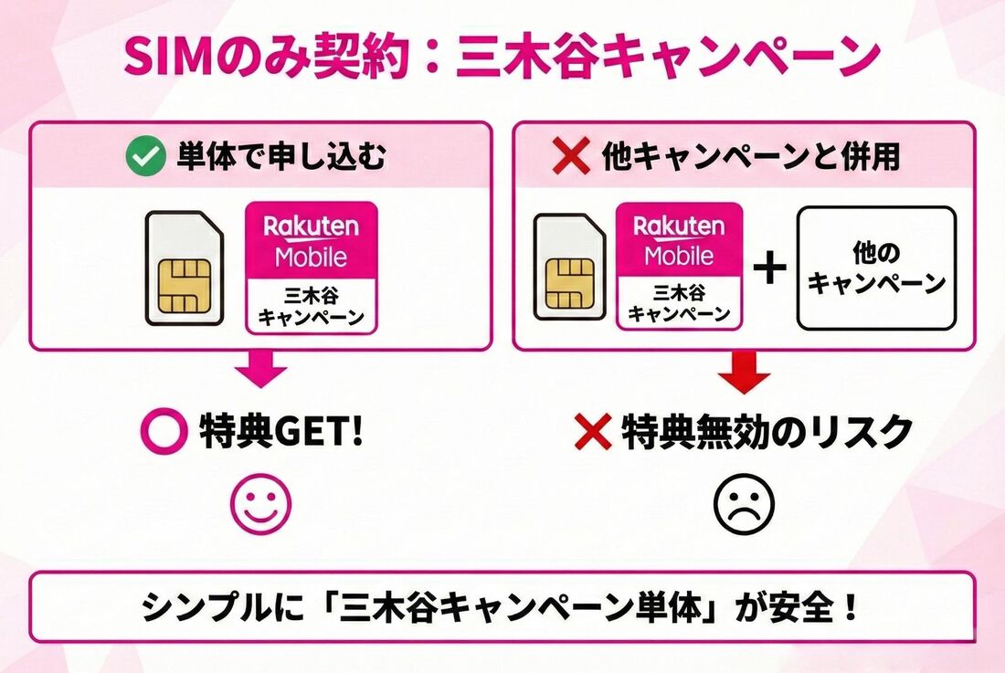 三木谷キャンペーン