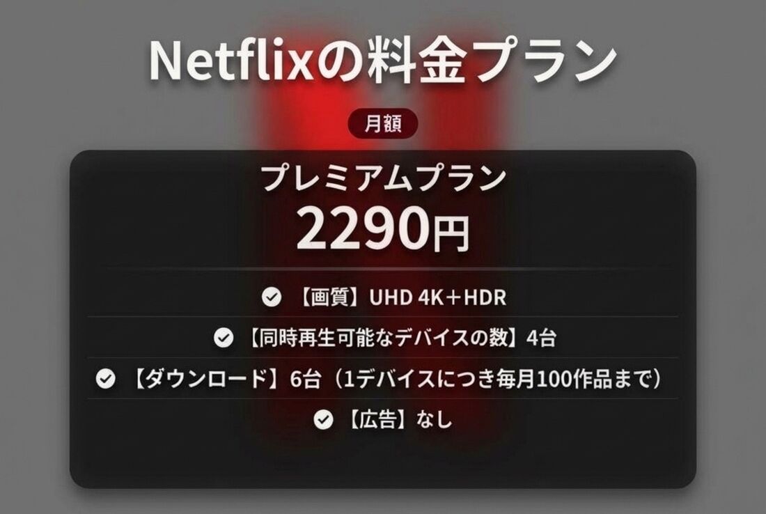 Netflix　プレミアムプラン
