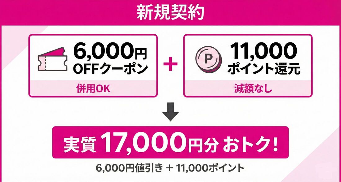 新規契約　三木谷キャンペーン