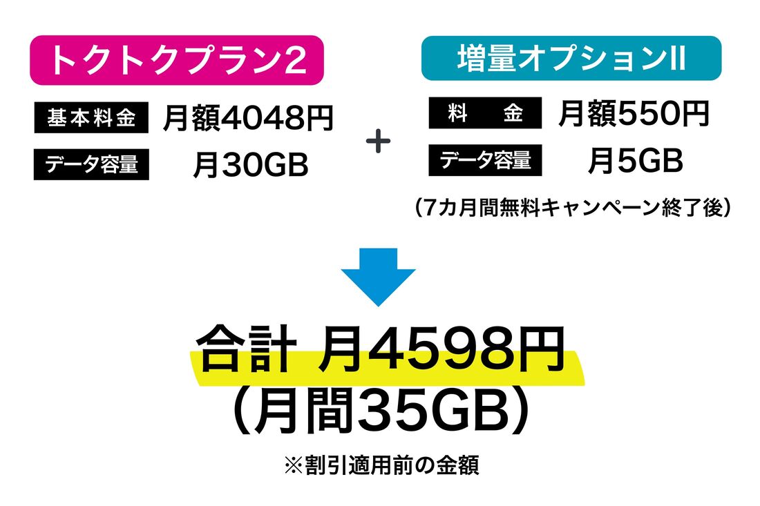 「トクトクプラン2」＋「増量オプションⅡ」の場合