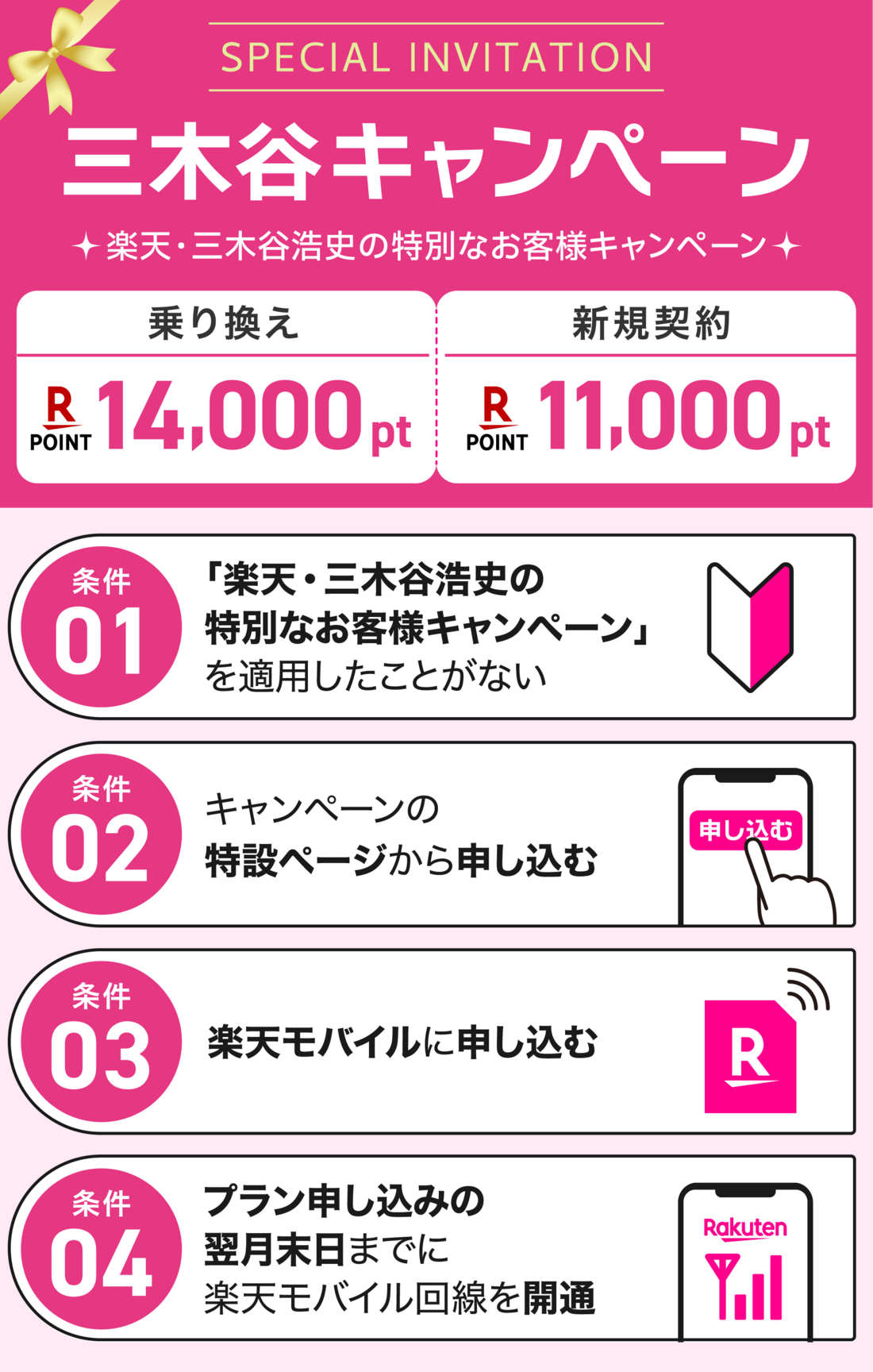 楽天モバイル 三木谷キャンペーン