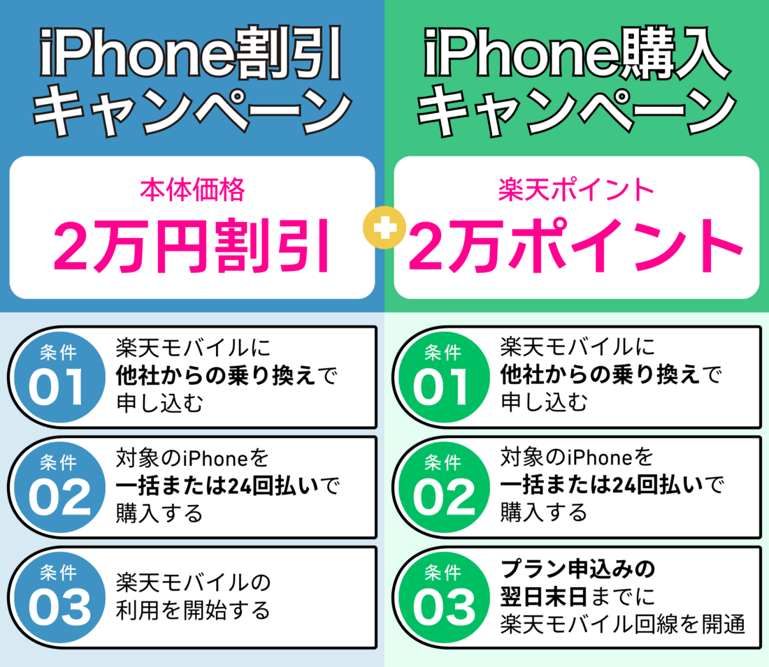 楽天モバイル iPhone 16e 乗り換えキャンペーン