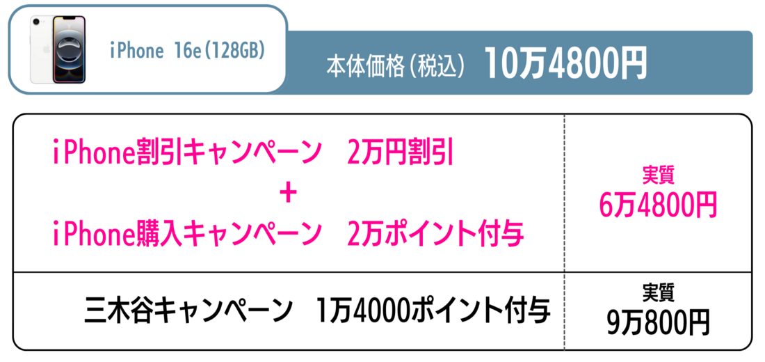 楽天モバイル iPhone 16e 乗り換えキャンペーン
