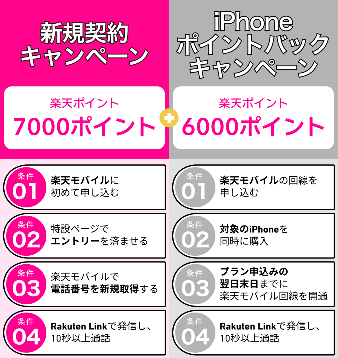 楽天モバイル 新規契約キャンペーン iPhoneポイントバックキャンペーン