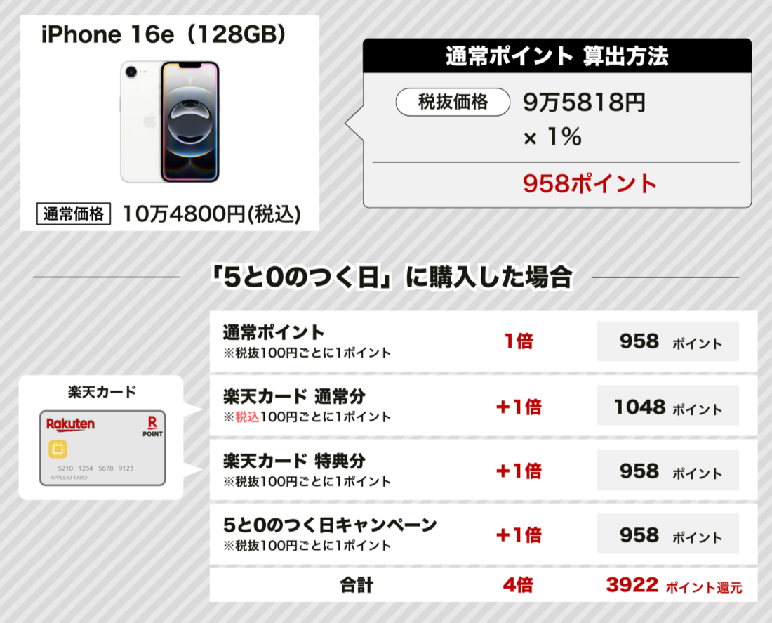 楽天モバイル楽天市場店 iPhone 16e