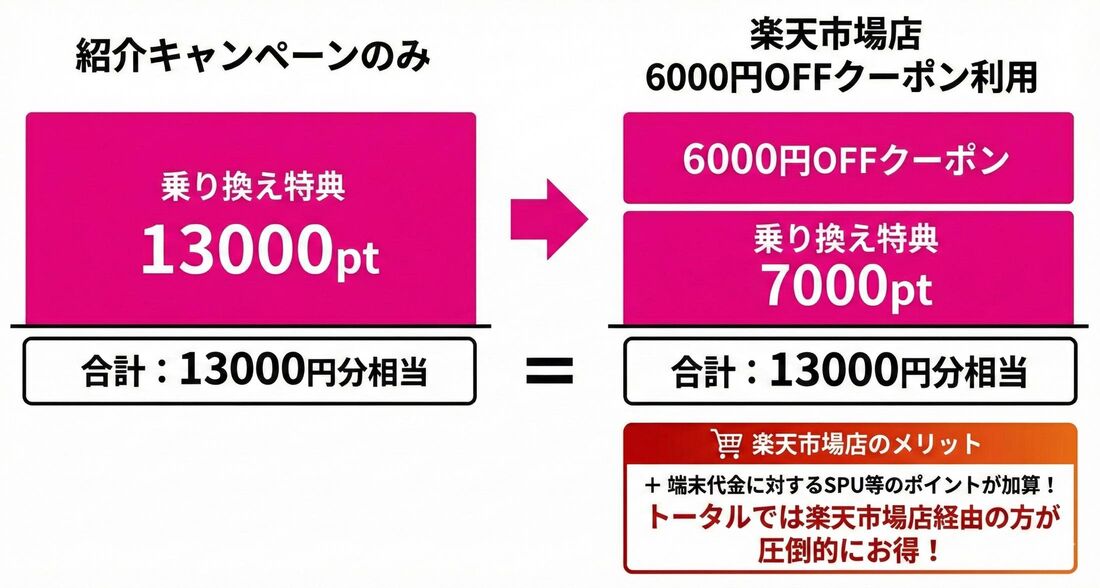 紹介キャンペーン