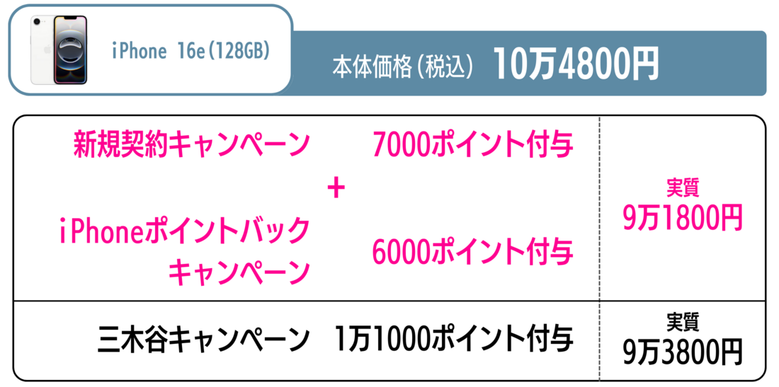楽天モバイル iPhone 16e 新規契約