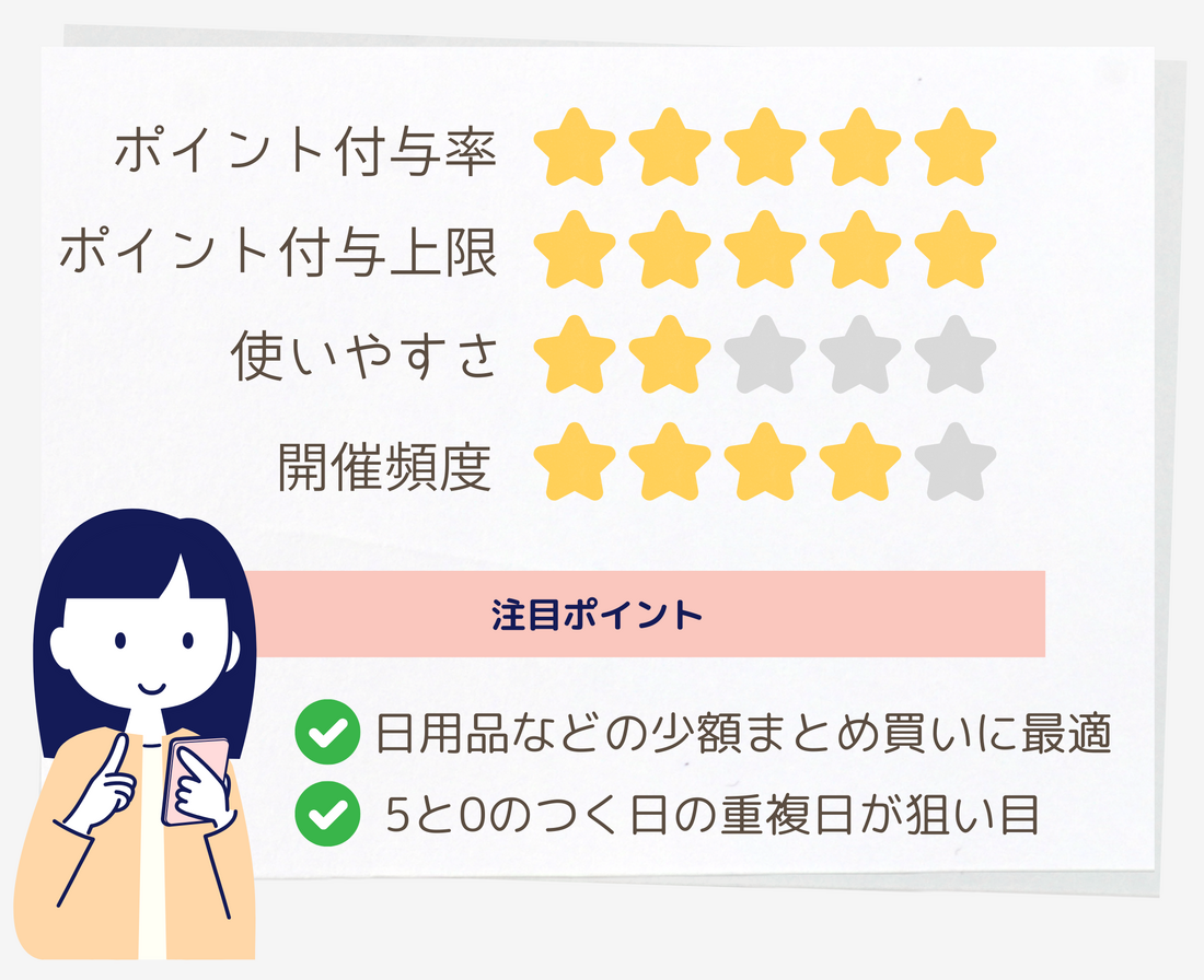 お買い物マラソン