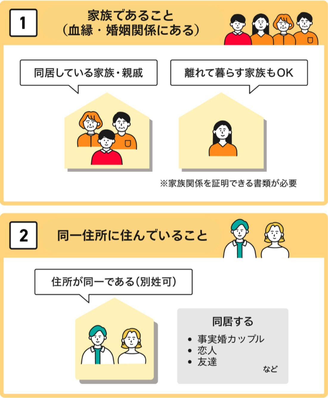 ワイモバイル家族割の条件