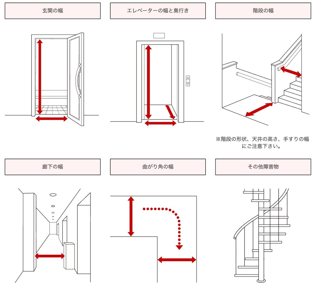 搬入経路の幅に注意