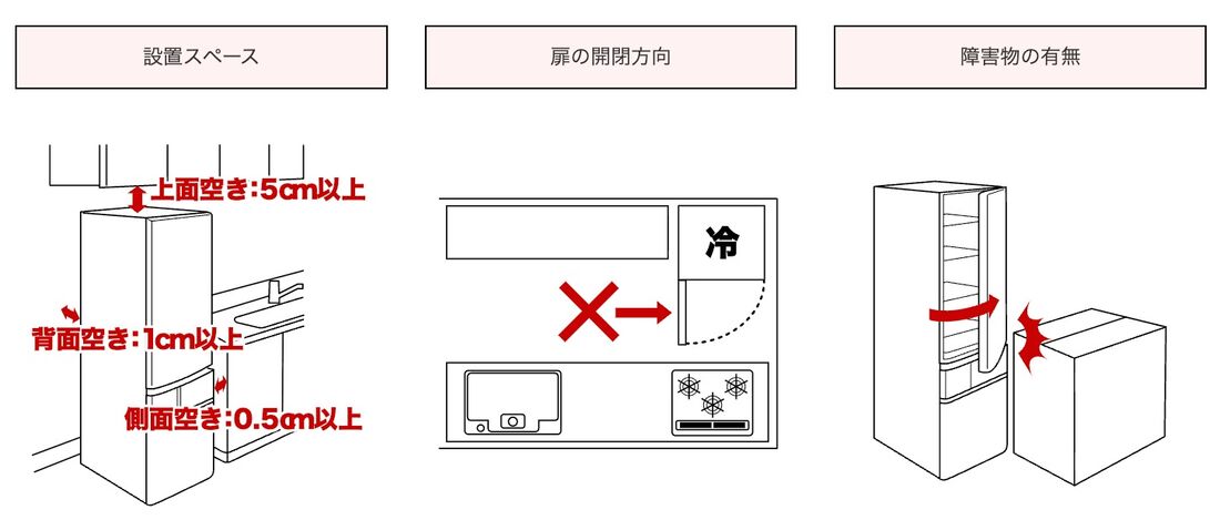 冷蔵庫設置時の確認事項