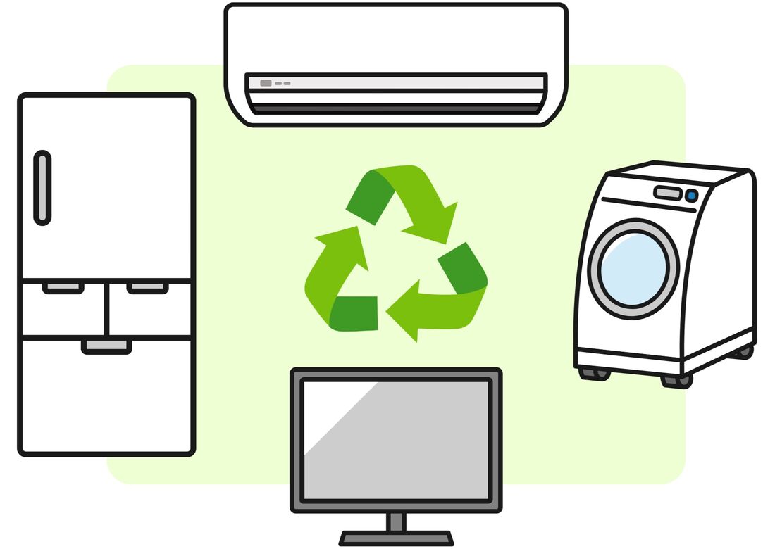 家電リサイクル法対象商品