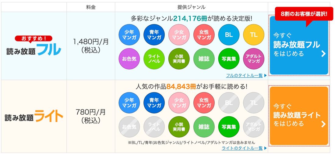 コミックシーモア　読み放題コース