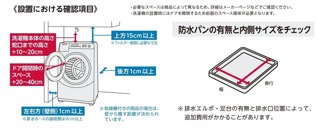 ドラム式洗濯機の確認項目