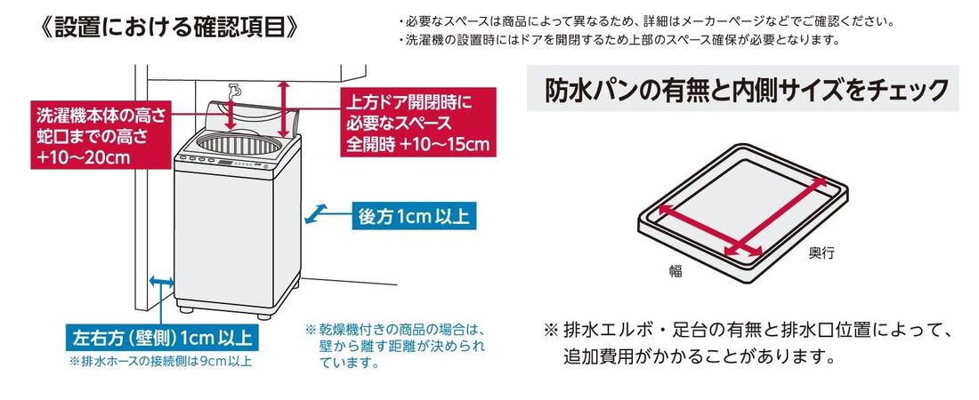 縦型洗濯機の確認項目