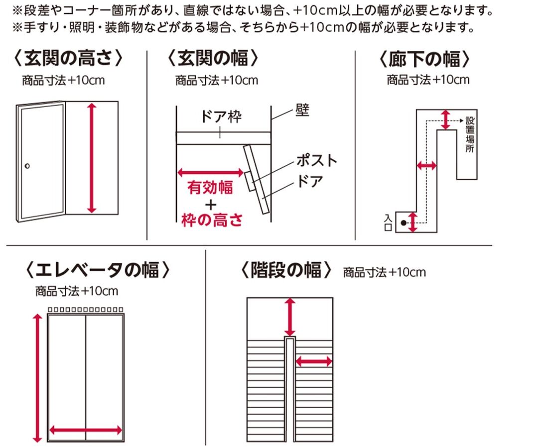 フィットネスマシン　設置サービス