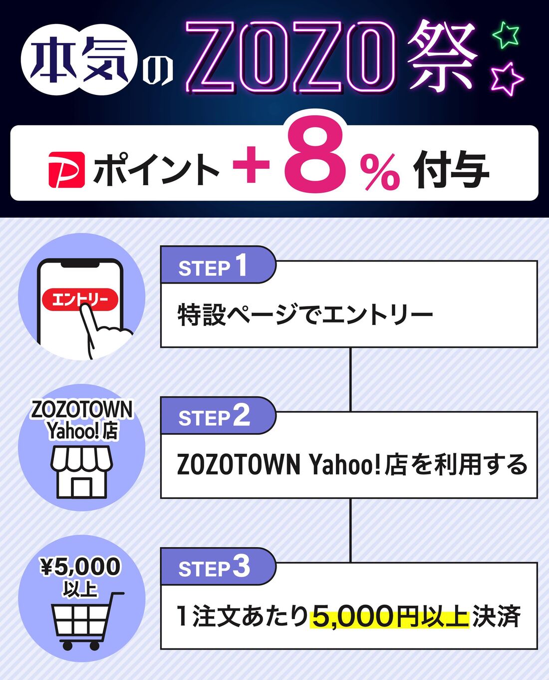 本気のZOZOTOWN Yahoo!店