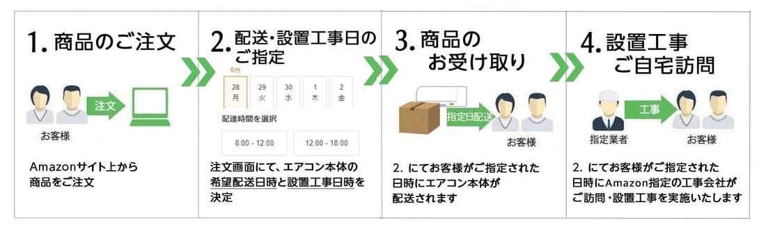 エアコンの設置工事