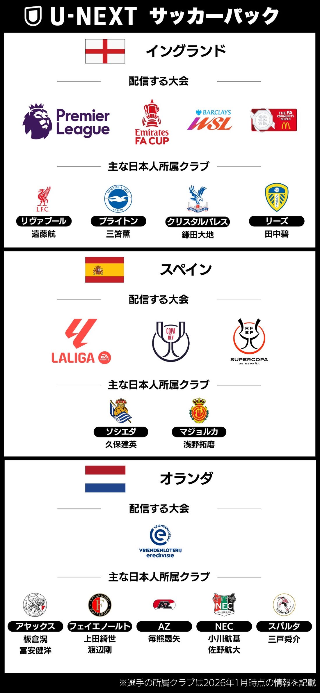 U-NEXT サッカーパック 視聴できるリーグ