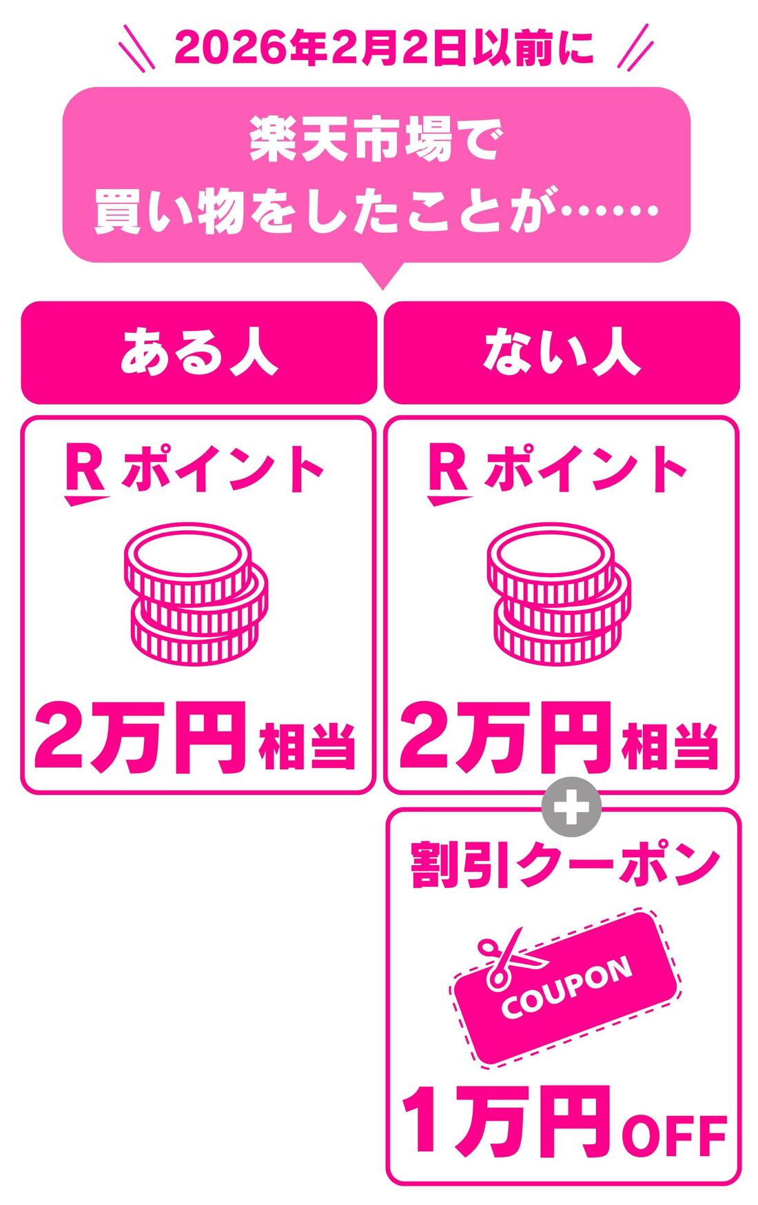 楽天モバイル　キャンペーン