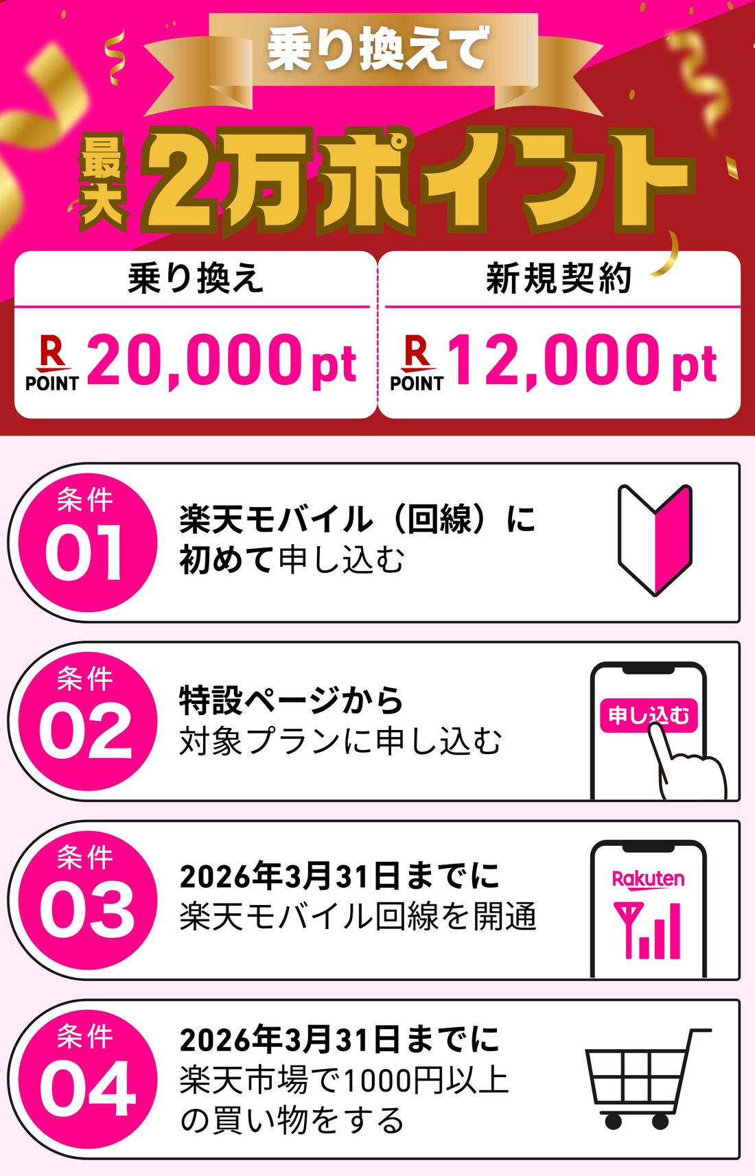 ２万ポイントプレゼントキャンペーン