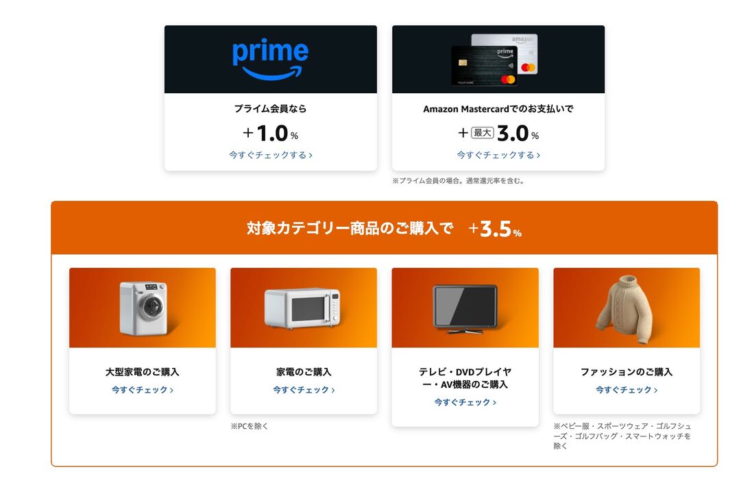 2026年2月「ポイントアップキャンペーン」開催時のポイント付与内訳