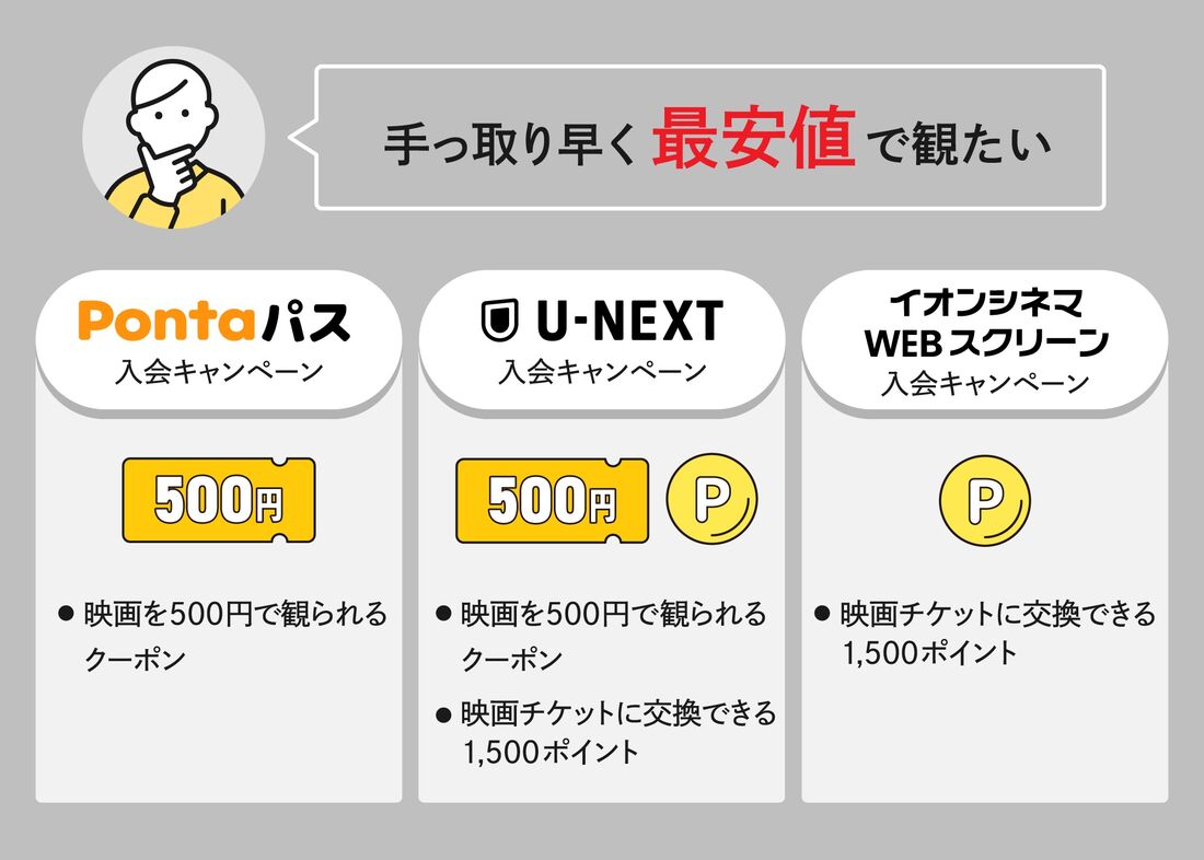 映画　入会キャンペーン　利用