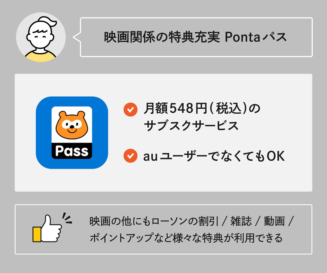映画　Pontaパス特典