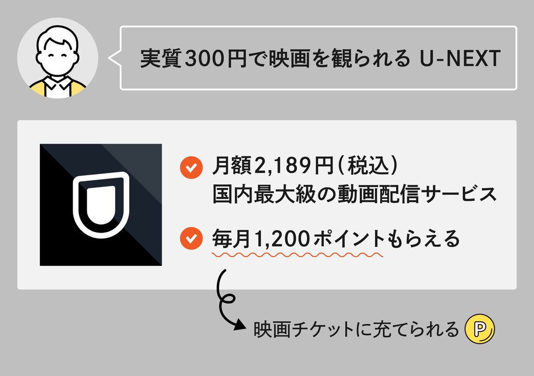 映画　U-NEXT　特典