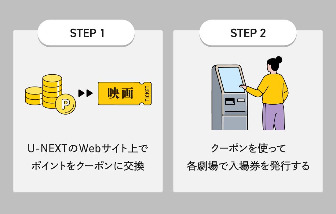 U-NEXT　クーポン　使い方