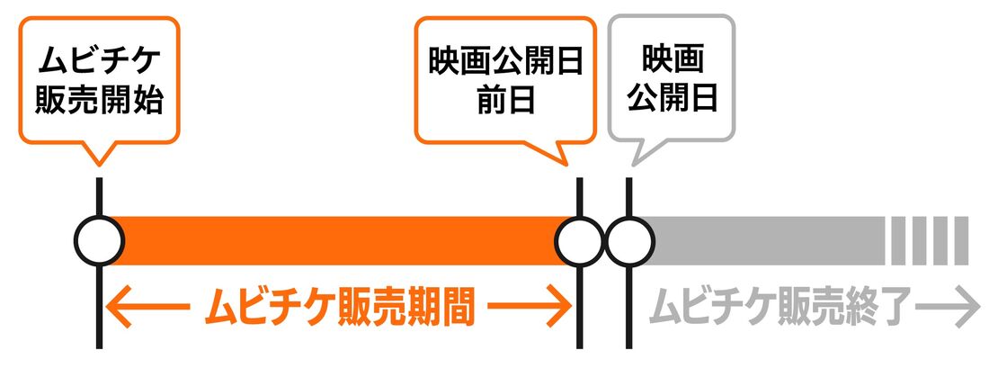 ムビチケ　買い方