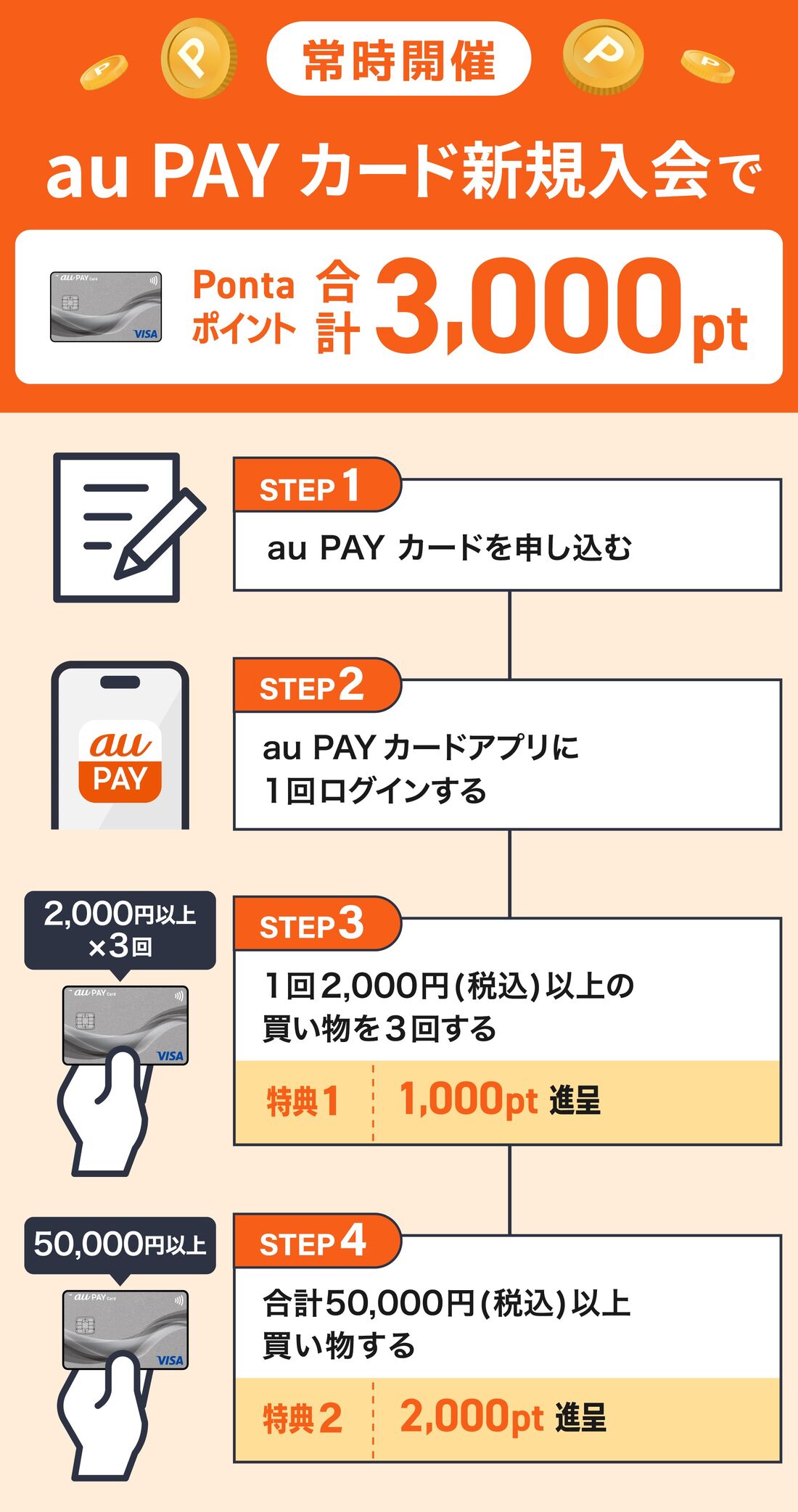 au PAY カード新規入会ステップ