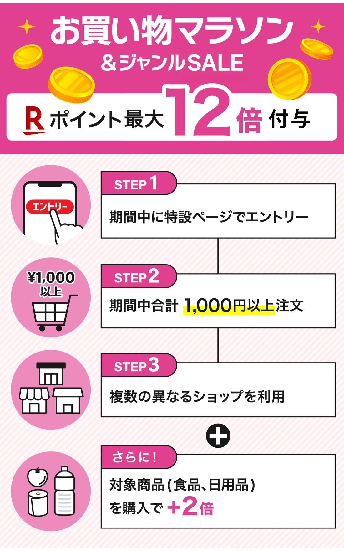 お買い物マラソン&ジャンルSALE