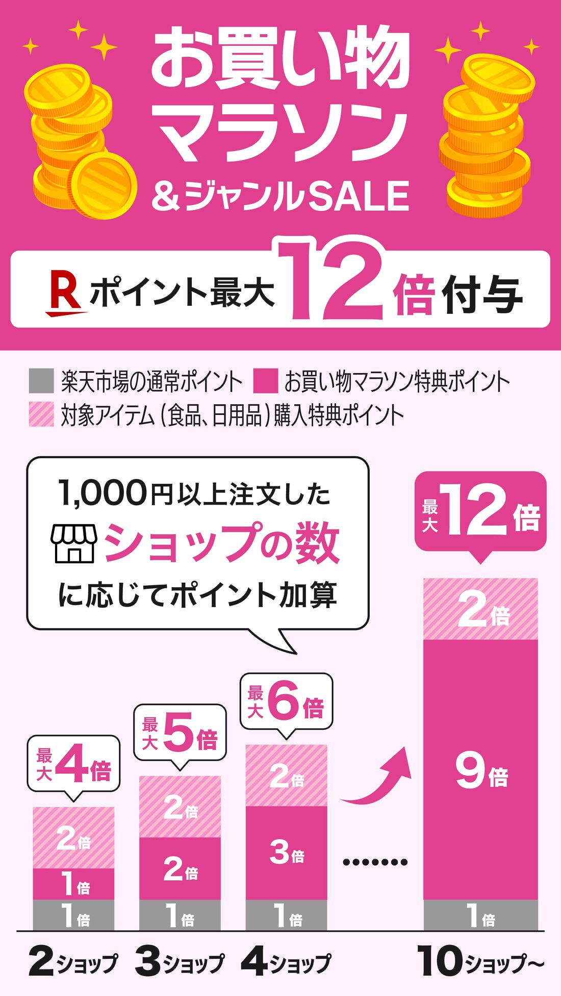 お買い物マラソン&ジャンルSALE