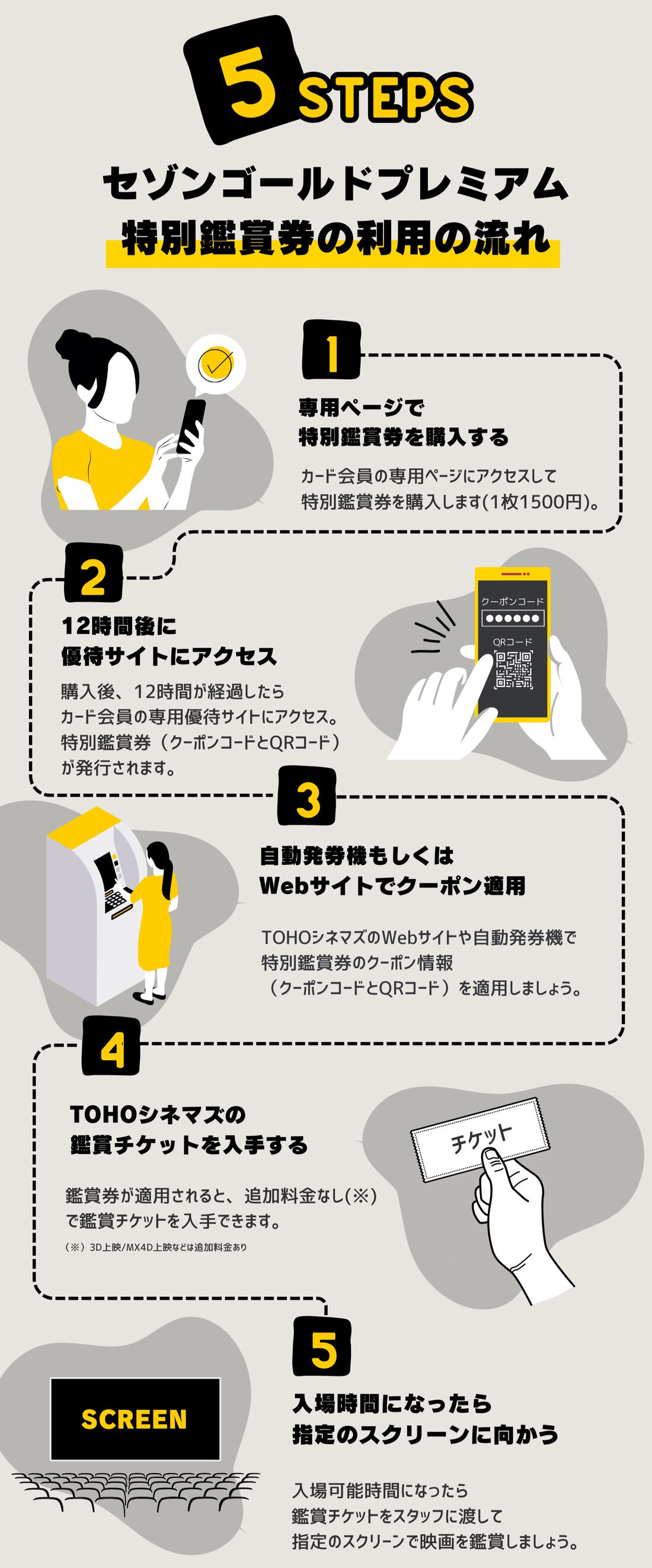 セゾンゴールドプレミアム　優待　利用の流れ